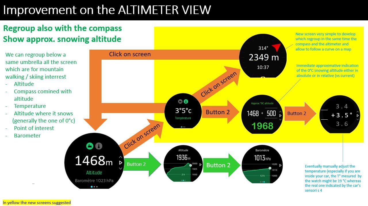 Improvement around altimeter view.jpg