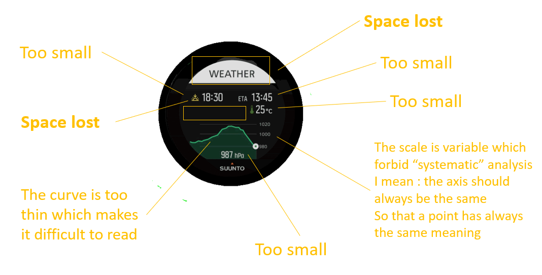 Sunnto Weather screen - 0 - as it is today.png