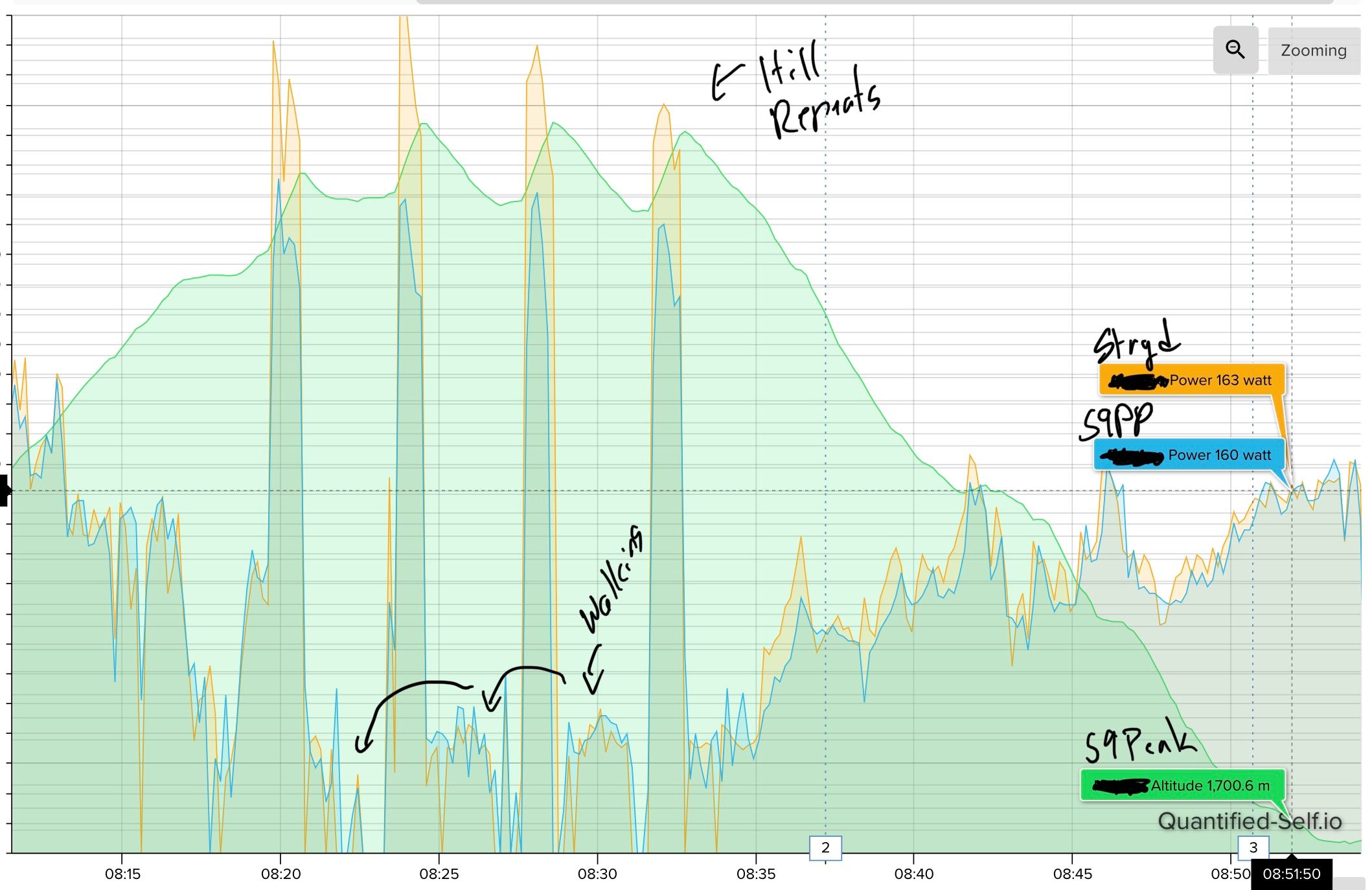 Suunto 9 Peak Pro First Look: A Turning Point?