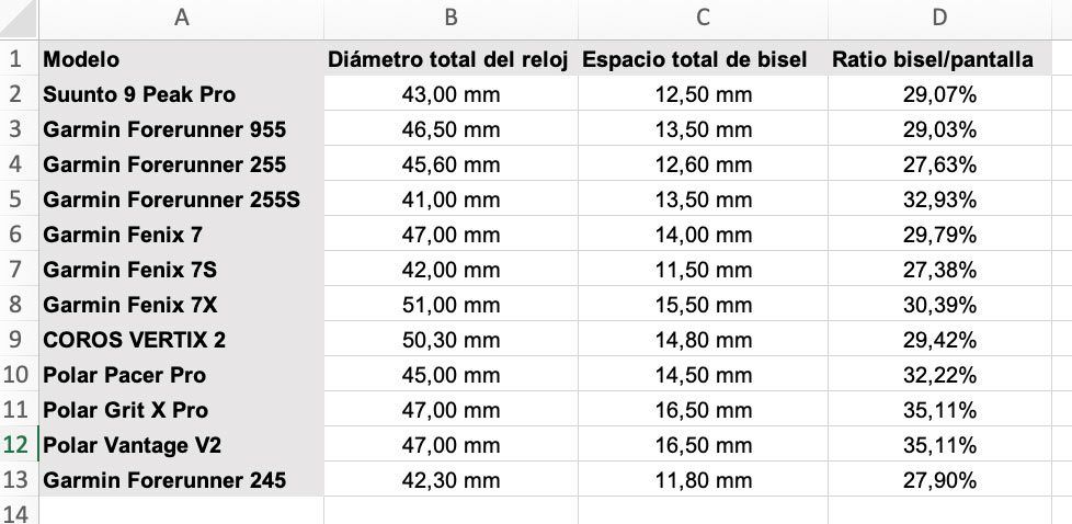 suunto-9-peak-pro-comparativa-bisel.jpg