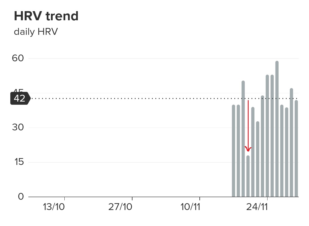 HRV trend.jpg