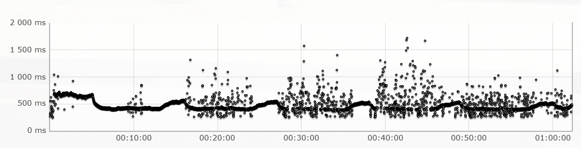 bad-hrv-data.png