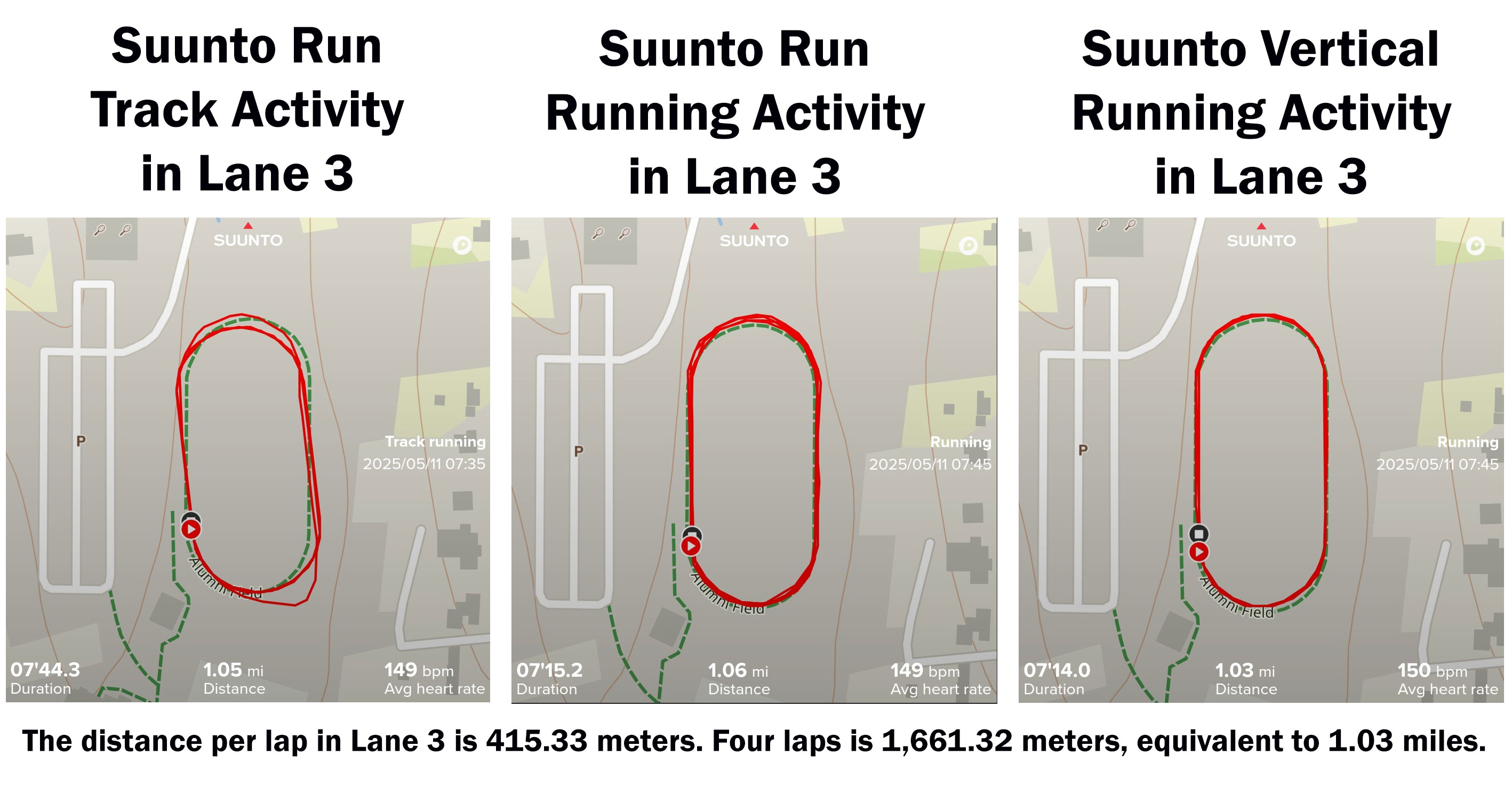 Track-Activity-Comparison.jpg