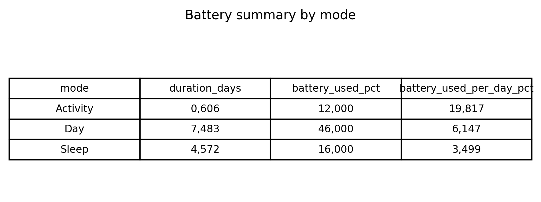 f04034a2-0d13-45ed-a3e9-042a8f35d49d-SVBattery-SUMMARY-MODE.png